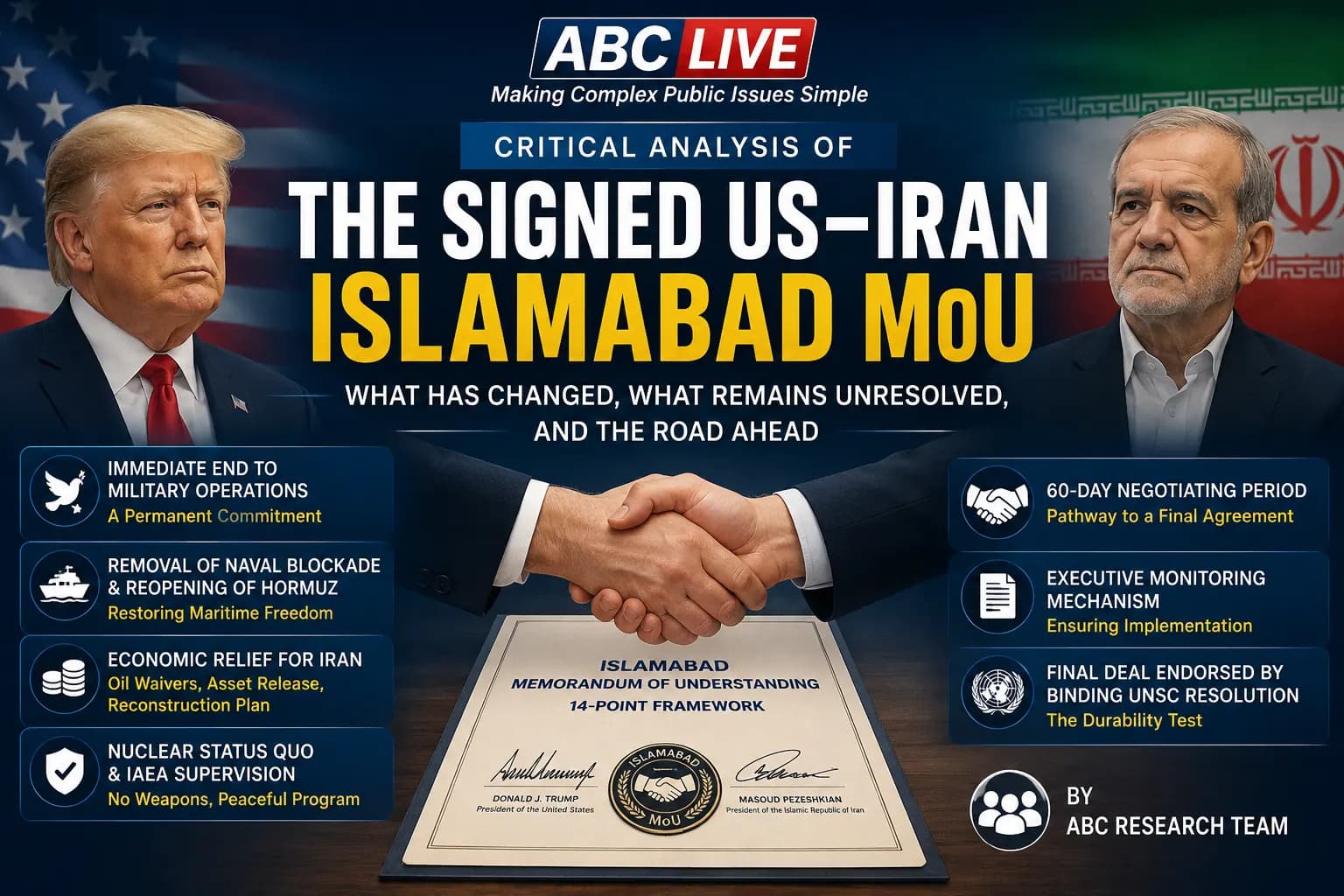Remove term: Signed US–Iran Islamabad MoU Signed US–Iran Islamabad MoU