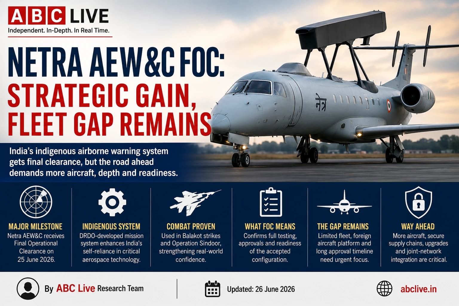 Netra AEW&C Final Operational Clearance