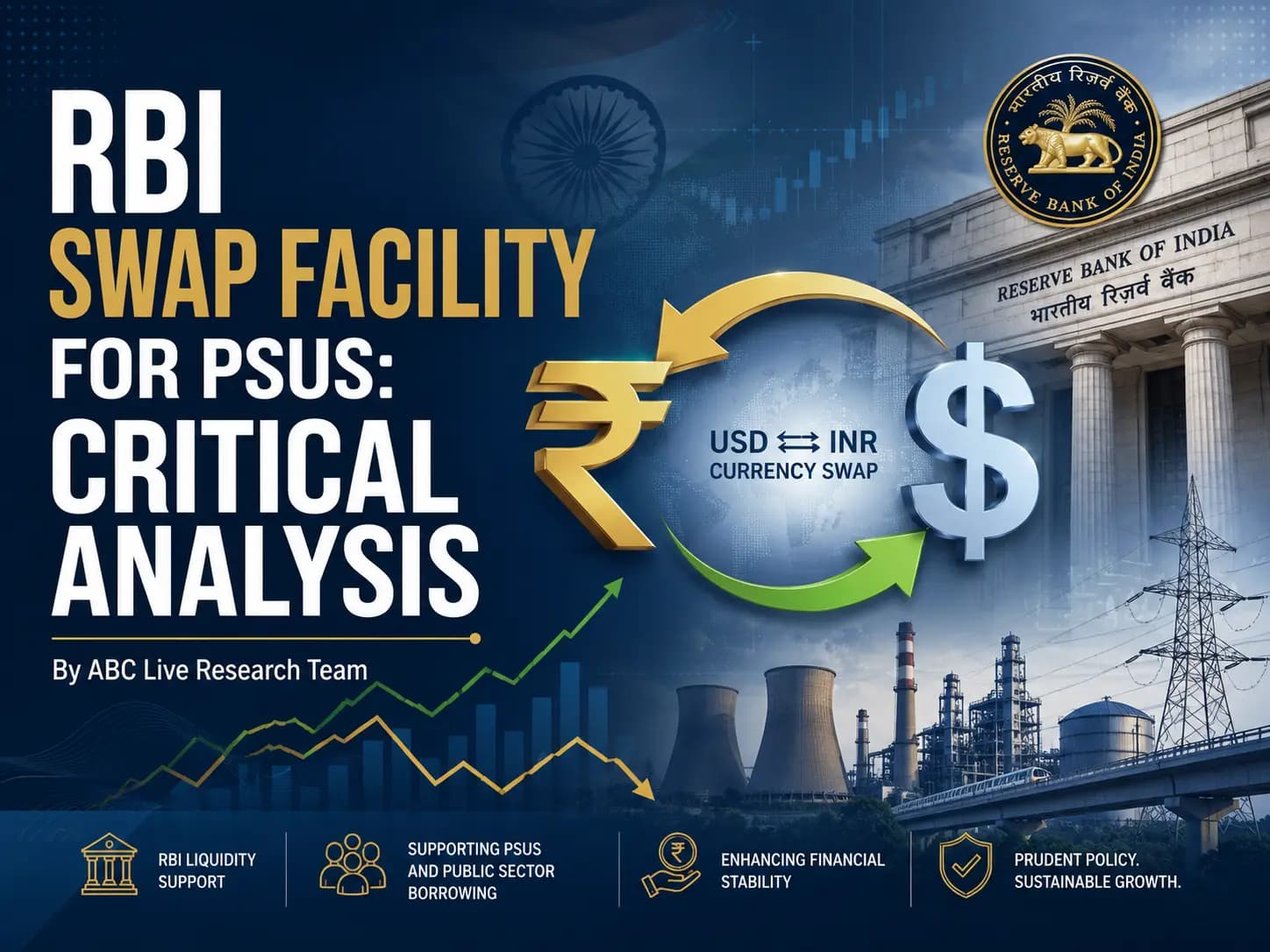 RBI Swap Facility for PSUs