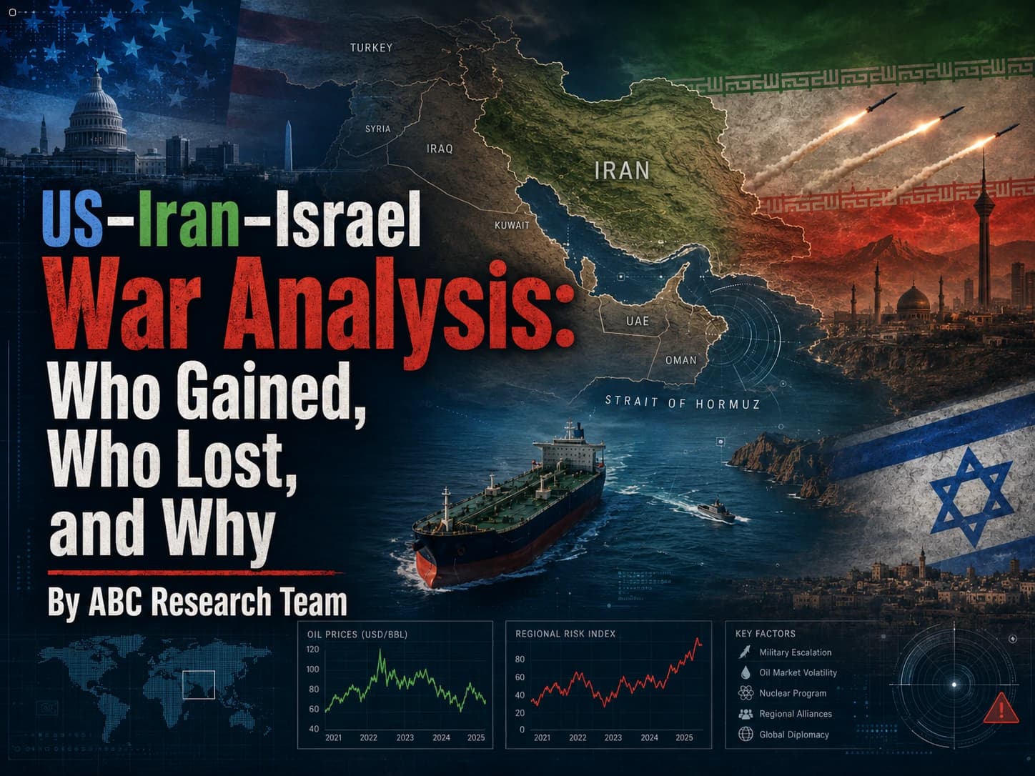 US–Iran–Israel war analysis