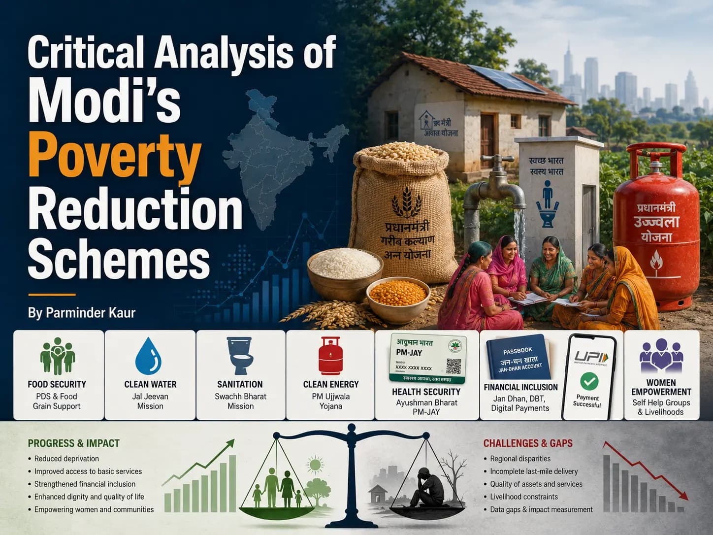 Modi’s Poverty Reduction Schemes